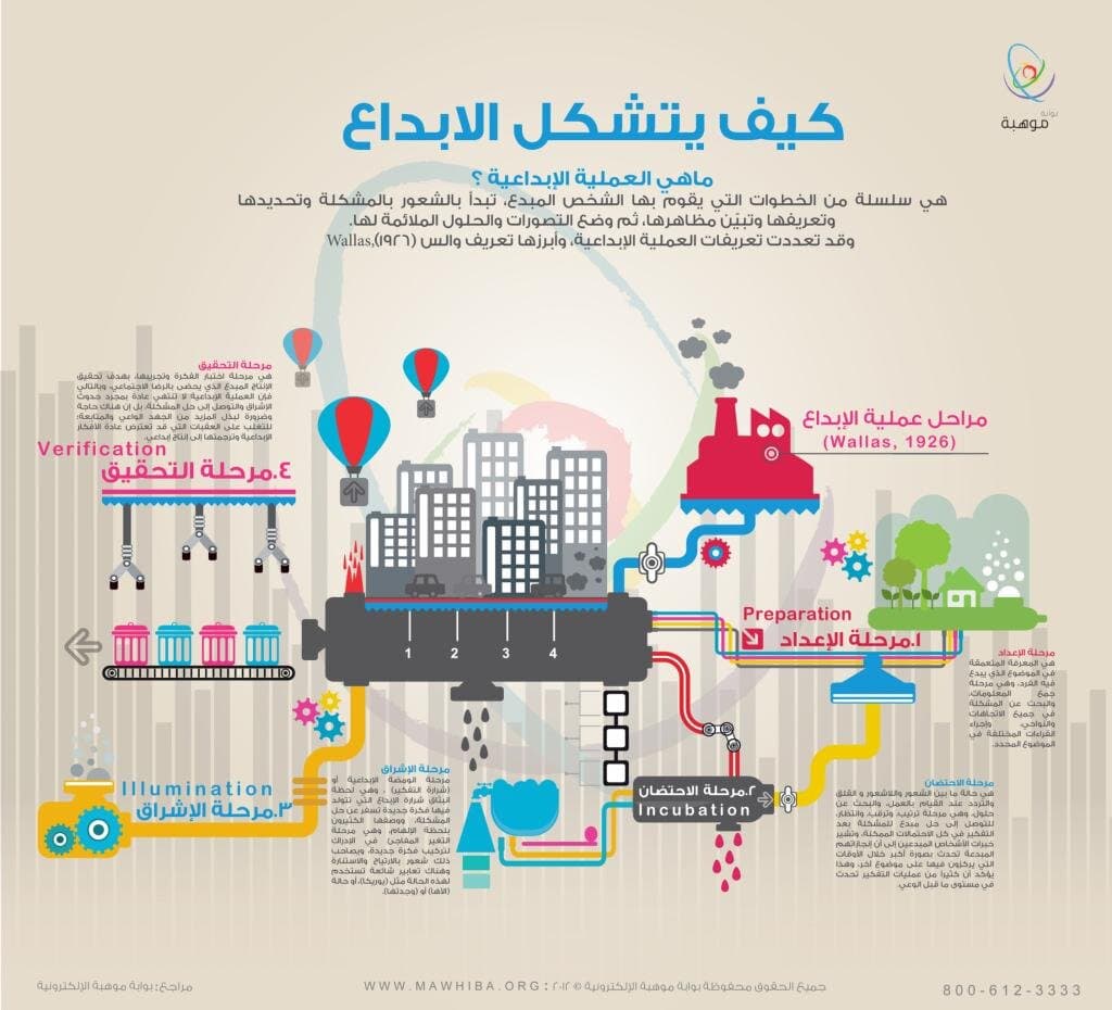 مثال لإنفوغرافيك 