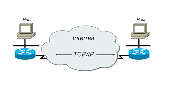 internet protocol