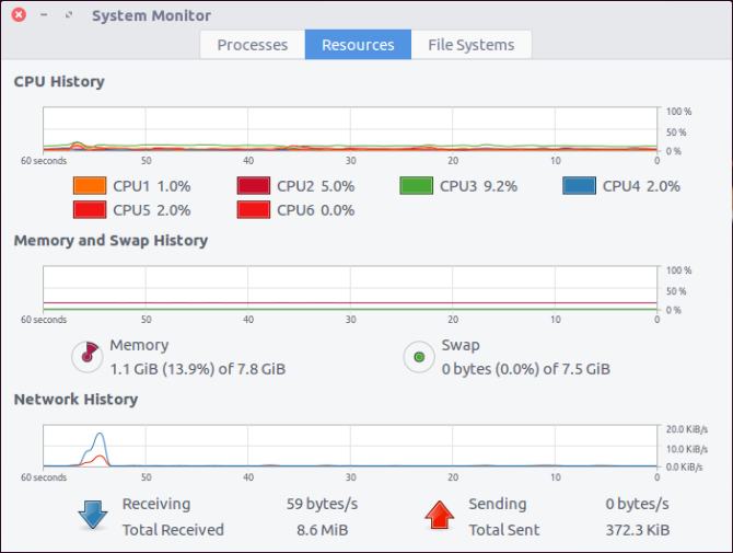linux-system-resources