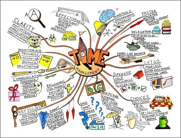 mind maps 234849