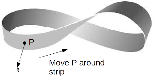 mobius-strip-n0t-smooth