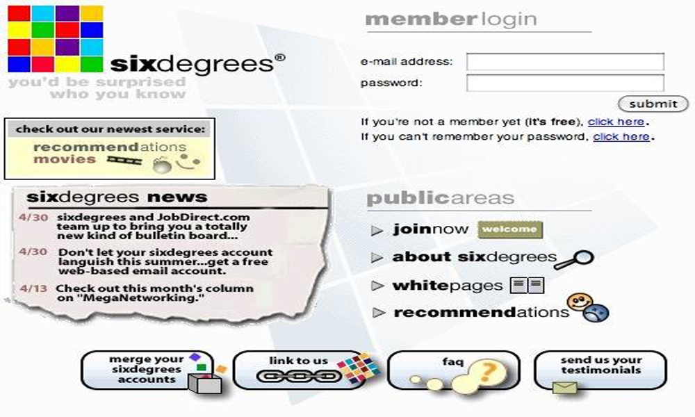 sexdegrees
