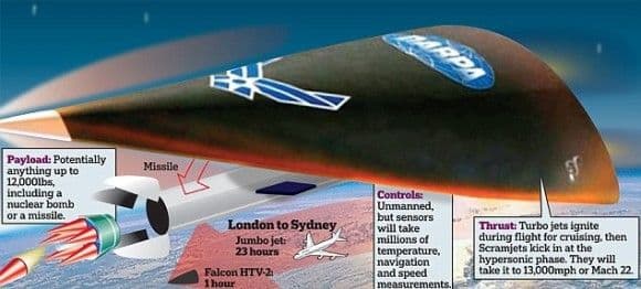 طائرة خارقة