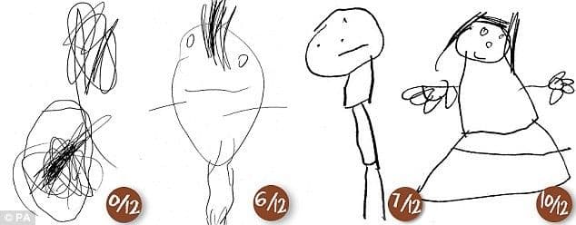 رسومات الأطفال