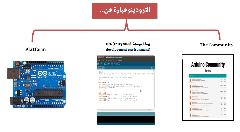 ما هو الاردوينو Arduino