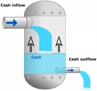 التدفق النقدي 02