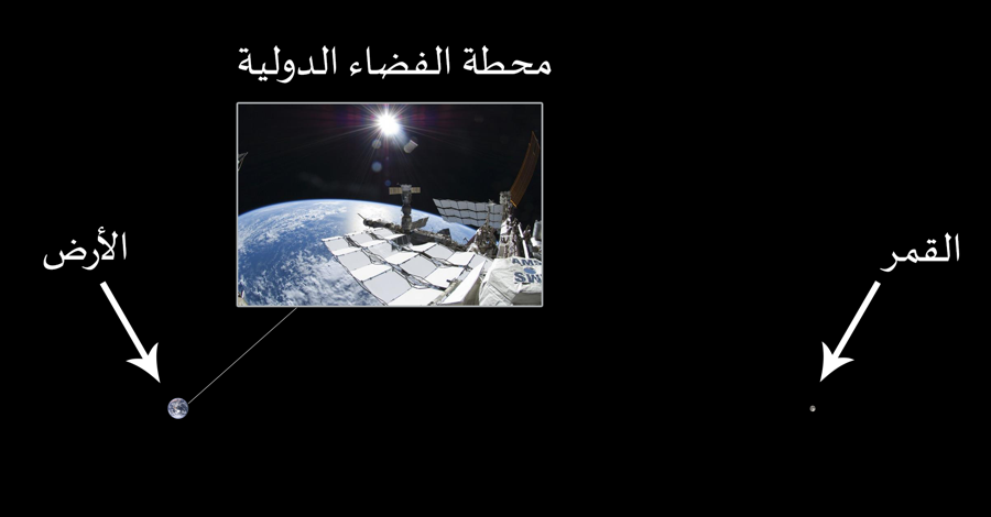 القمر والارض