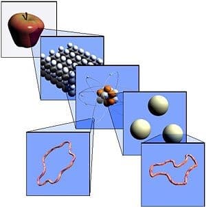 نظرية الأوتار الفائقة 03