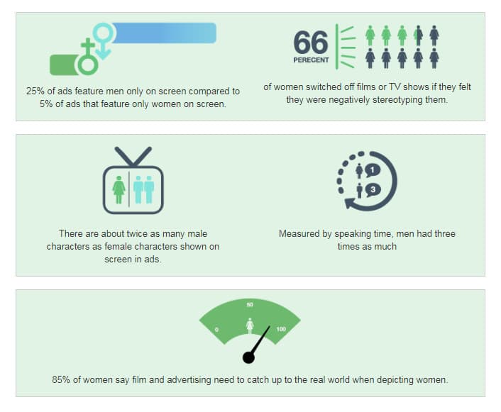 إحصائيات حول تمثيل المرأة مقابل الرجل