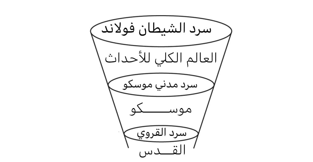 المعلم ومارغرتيا
