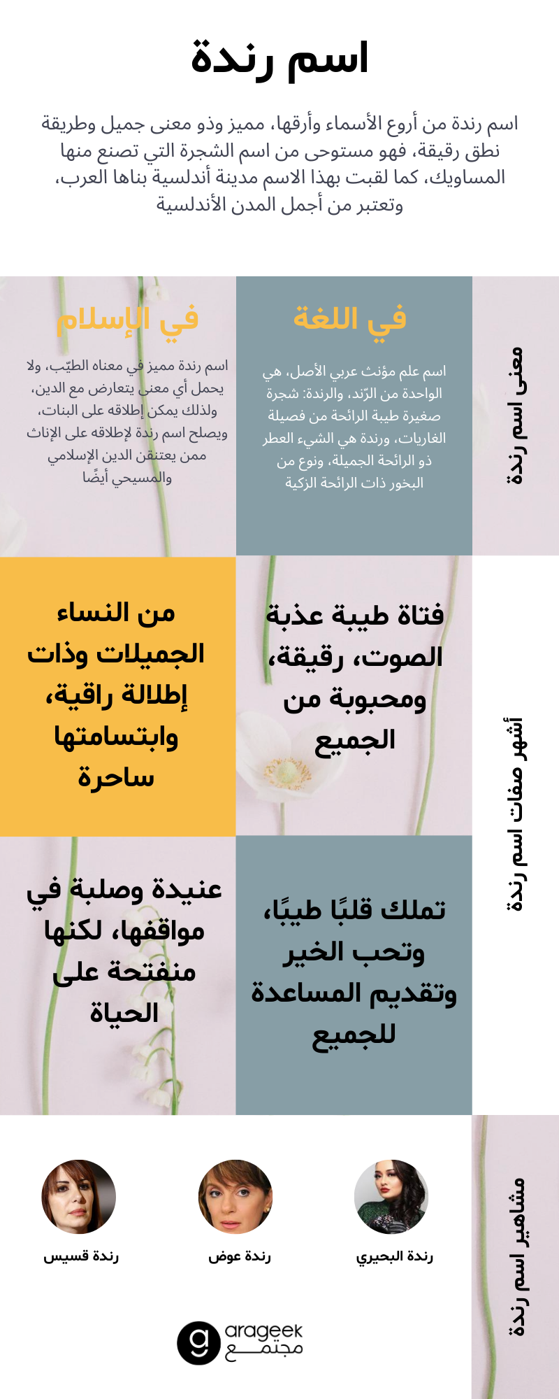 معنى اسم رندة