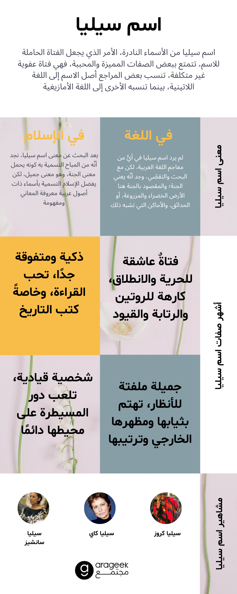 معنى اسم سيليا