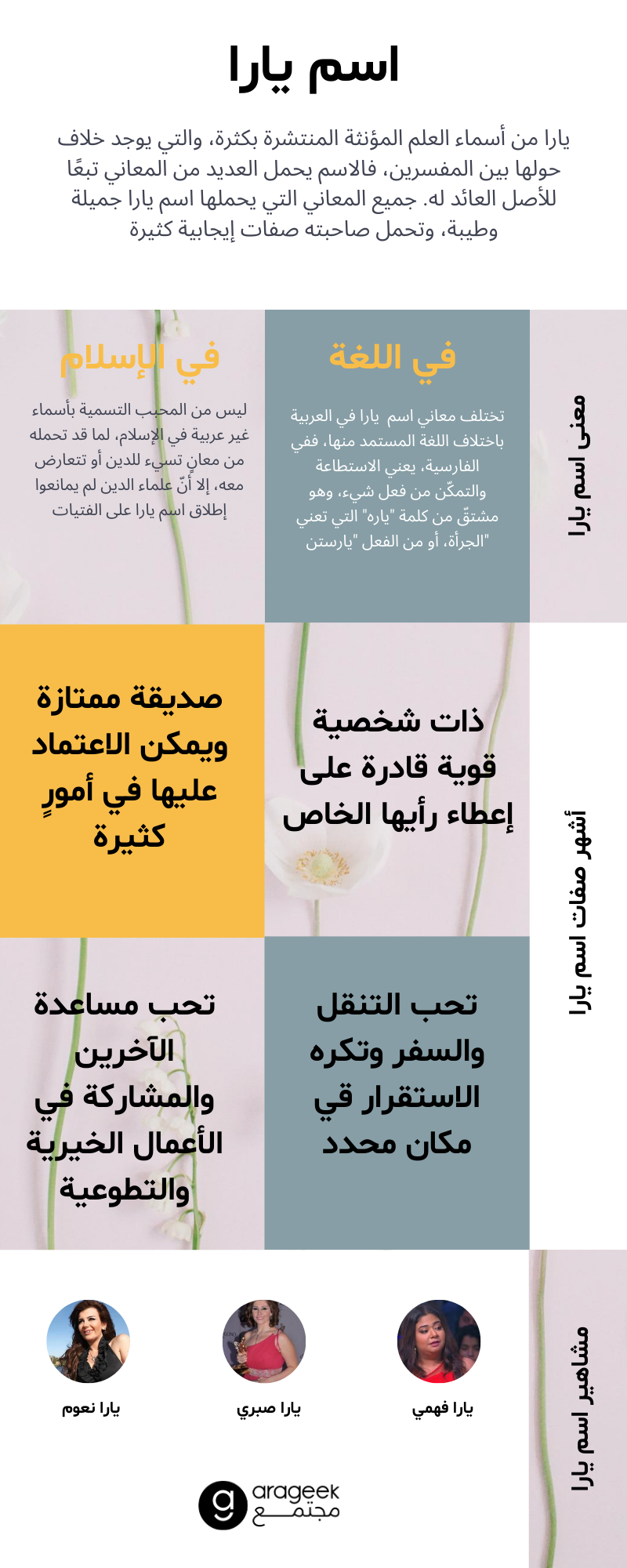 معنى اسم يارا