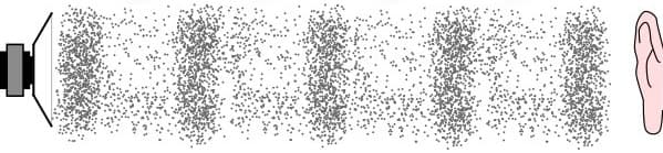 انتقال الموجة الصوتية